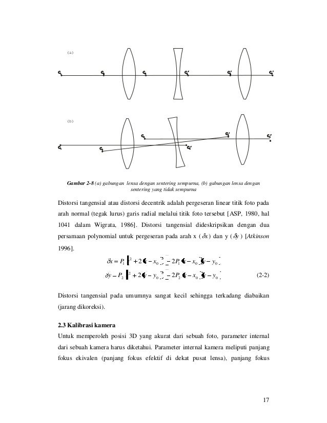 Dasar teori kamera digilib itb