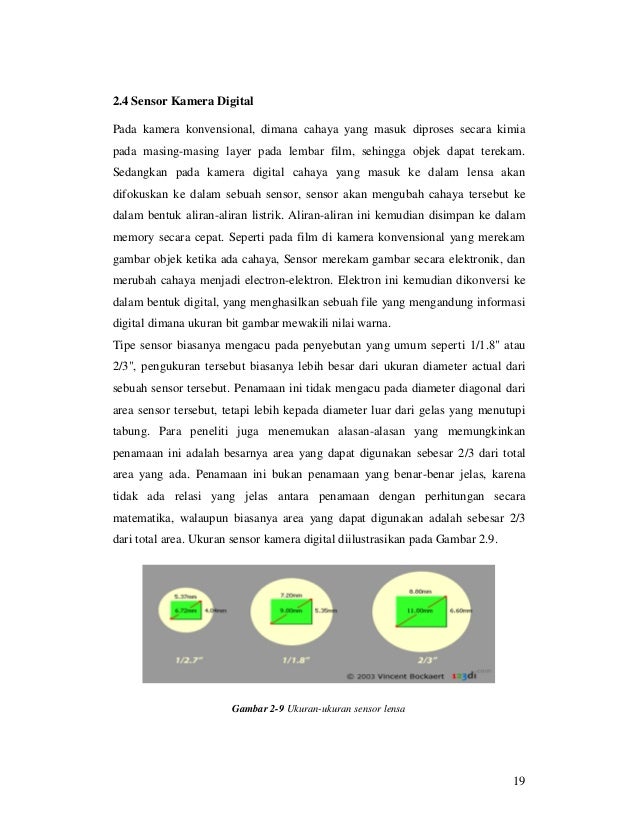 Dasar teori kamera digilib itb