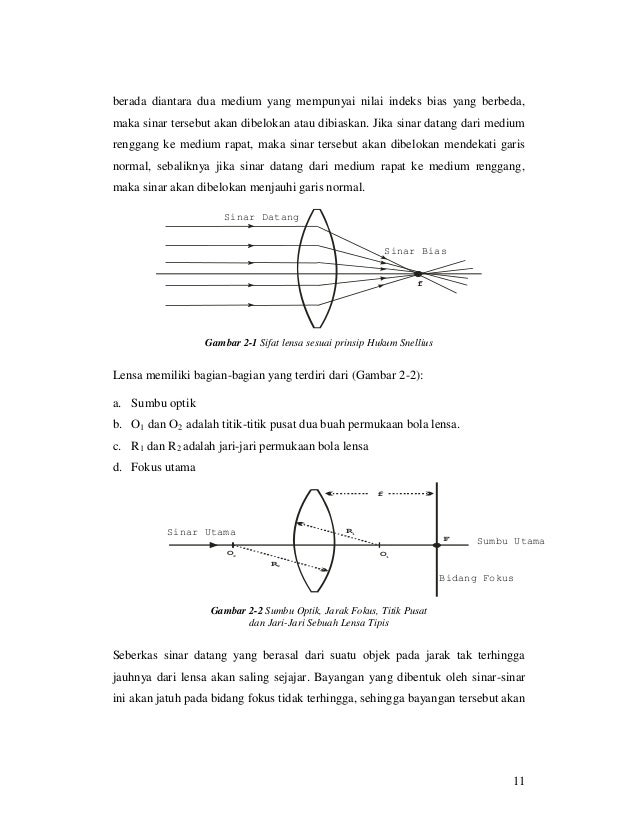 Dasar teori kamera digilib itb