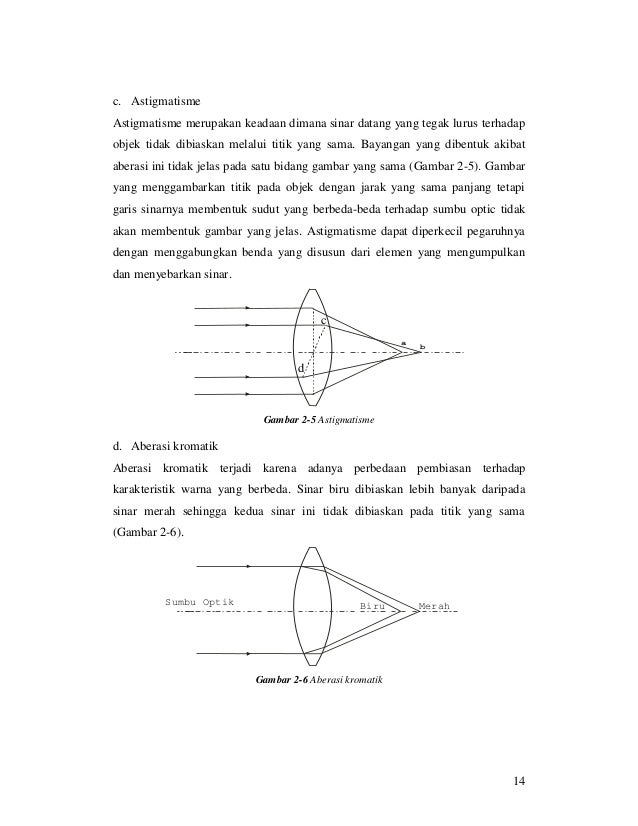 Dasar teori kamera digilib itb