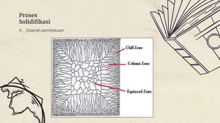 Proses
Solidifikasi
4. Daerah pembekuan
 
