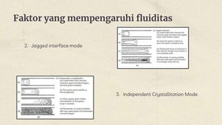 Faktor yang mempengaruhi fluiditas
2. Jagged interface mode
3. Independent Crystallitation Mode
 
