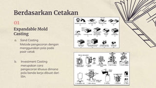 Berdasarkan Cetakan
Expandable Mold
Casting
01
a. Sand Casting
b. Investment Casting
merupakan cara
pengecoran khusus dimana
pola benda kerja dibuat dari
lilin.
Metode pengecoran dengan
menggunakan pola pada
pasir cetak
 