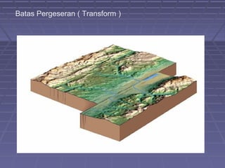 Batas Pergeseran ( Transform )
 