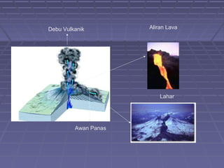 Debu Vulkanik         Aliran Lava




                          Lahar




         Awan Panas
 