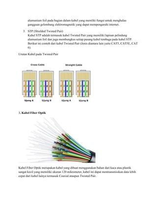 alumunium foil pada bagian dalam kabel yang memliki fungsi untuk menghalau
gangguan gelombang elektromagnetik yang dapat mempengaruhi internet.
3. STP (Shielded Twisted Pair)
Kabel STP adalah termasuk kabel Twisted Pair yang memiliki lapisan pelindung
alumunium foil dan juga membungkus setiap pasang kabel tembaga pada kabel STP.
Berikut ini contoh dari kabel Twisted Pair (Jenis diantara lain yaitu CAT5, CAT5E, CAT
6).
Urutan Kabel pada Twisted Pair
3. Kabel Fiber Optik
Kabel Fiber Optik merupakan kabel yang dibuat menggunakan bahan dari kaca atau plastik
sangat kecil yang memiliki ukuran 120 mikrometer, kabel ini dapat mentransmisikan data lebih
cepat dari kabel lainya termasuk Coaxial ataupun Twisted Pair.
 