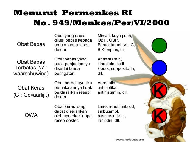 Dasar umum farmakologi