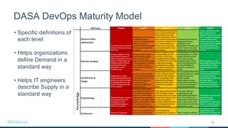 The DASA DevOps Competence Model: A Need for New Skills | PDF