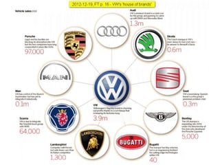 Volkswagen financial analysis and emissions scandal impact. | PPTX