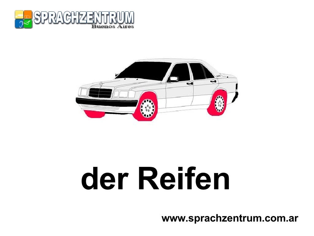 Das Auto Parts of a car in German