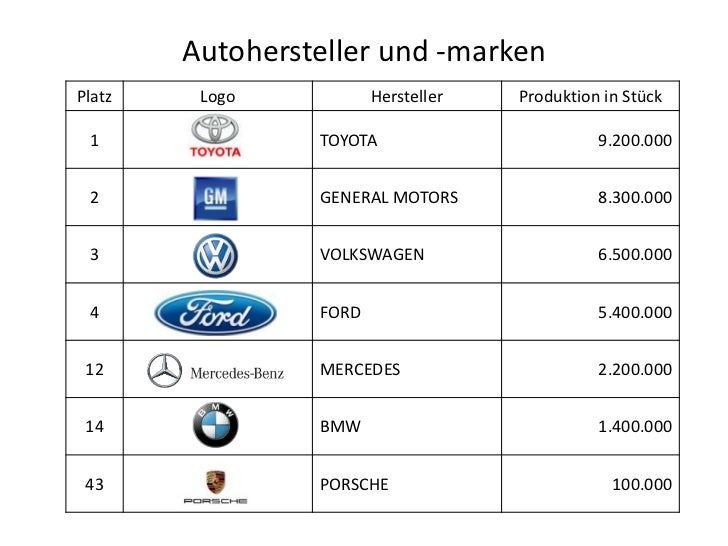 Logo Autohersteller Logo Autohersteller