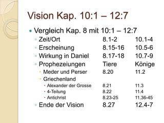 Vision Kap. 10:1 – 12:7
   Vergleich Kap. 8 mit 10:1 – 12:7
    ◦   Zeit/Ort                  8.1-2     10.1-4
    ◦   Erscheinung               8.15-16   10.5-6
    ◦   Wirkung in Daniel         8.17-18   10.7-9
    ◦   Prophezeiungen            Tiere     Könige
         Meder und Perser        8.20      11.2
         Griechenland
          Alexander der Grosse   8.21      11.3
          4-Teilung              8.22      11.4
          Antichrist             8.23-25   11.36-45
    ◦ Ende der Vision             8.27      12.4-7
 