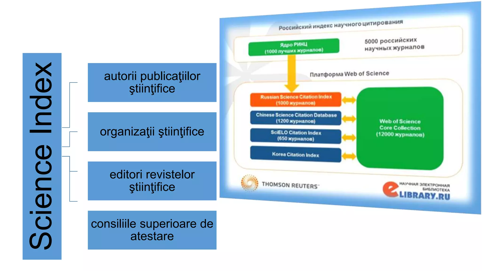ScienceIndex
autorii publicaţiilor
ştiinţifice
organizaţii ştiinţifice
editori revistelor
ştiinţifice
consiliile superioare de
atestare
 