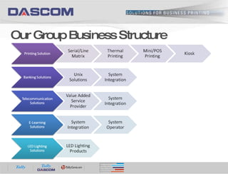 Our Group Business Structure 