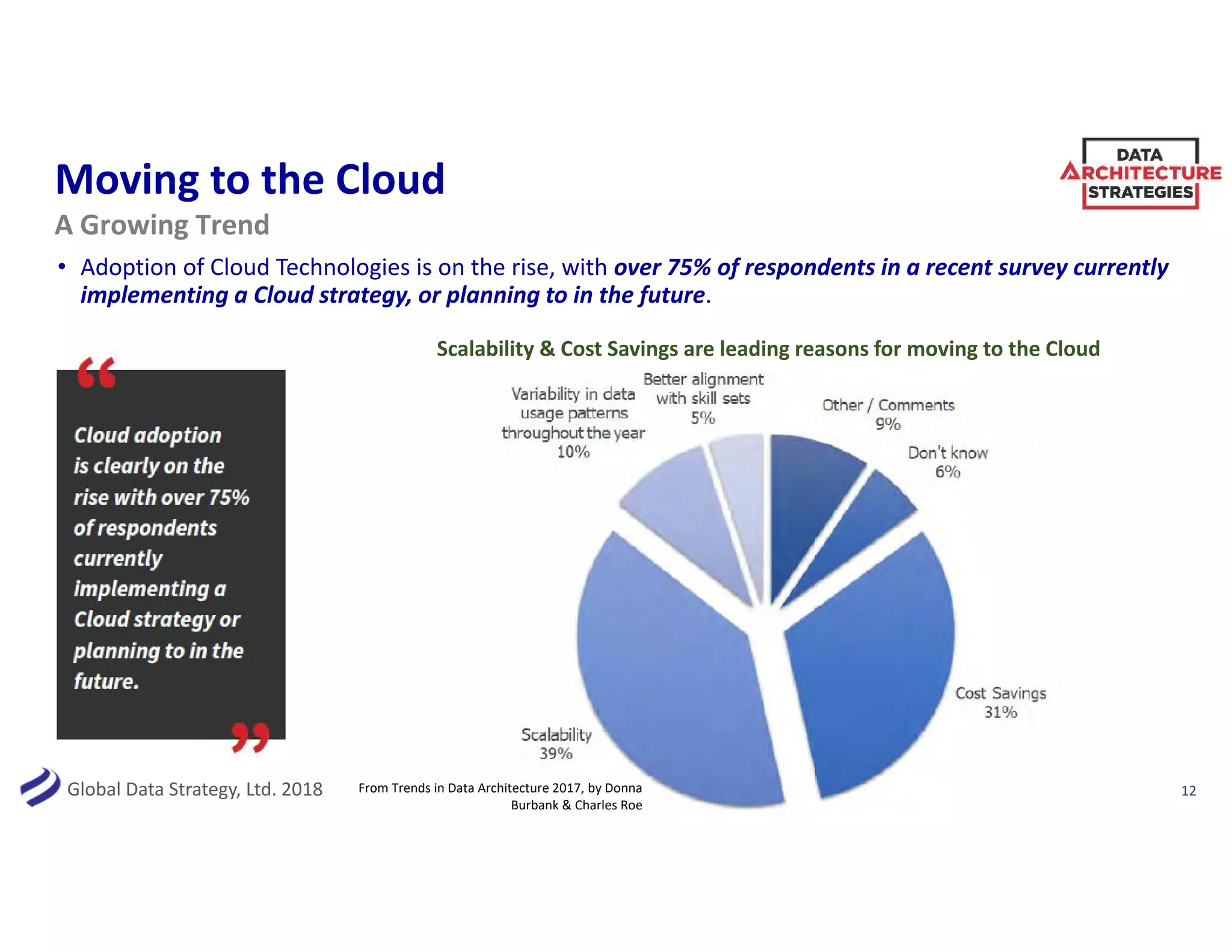 Global Data Strategy, Ltd. 2018
Moving to the Cloud
• Adoption of Cloud Technologies is on the rise, with over 75% of respondents in a recent survey currently
implementing a Cloud strategy, or planning to in the future.
12
A Growing Trend
Scalability & Cost Savings are leading reasons for moving to the Cloud
From Trends in Data Architecture 2017, by Donna
Burbank & Charles Roe
 
