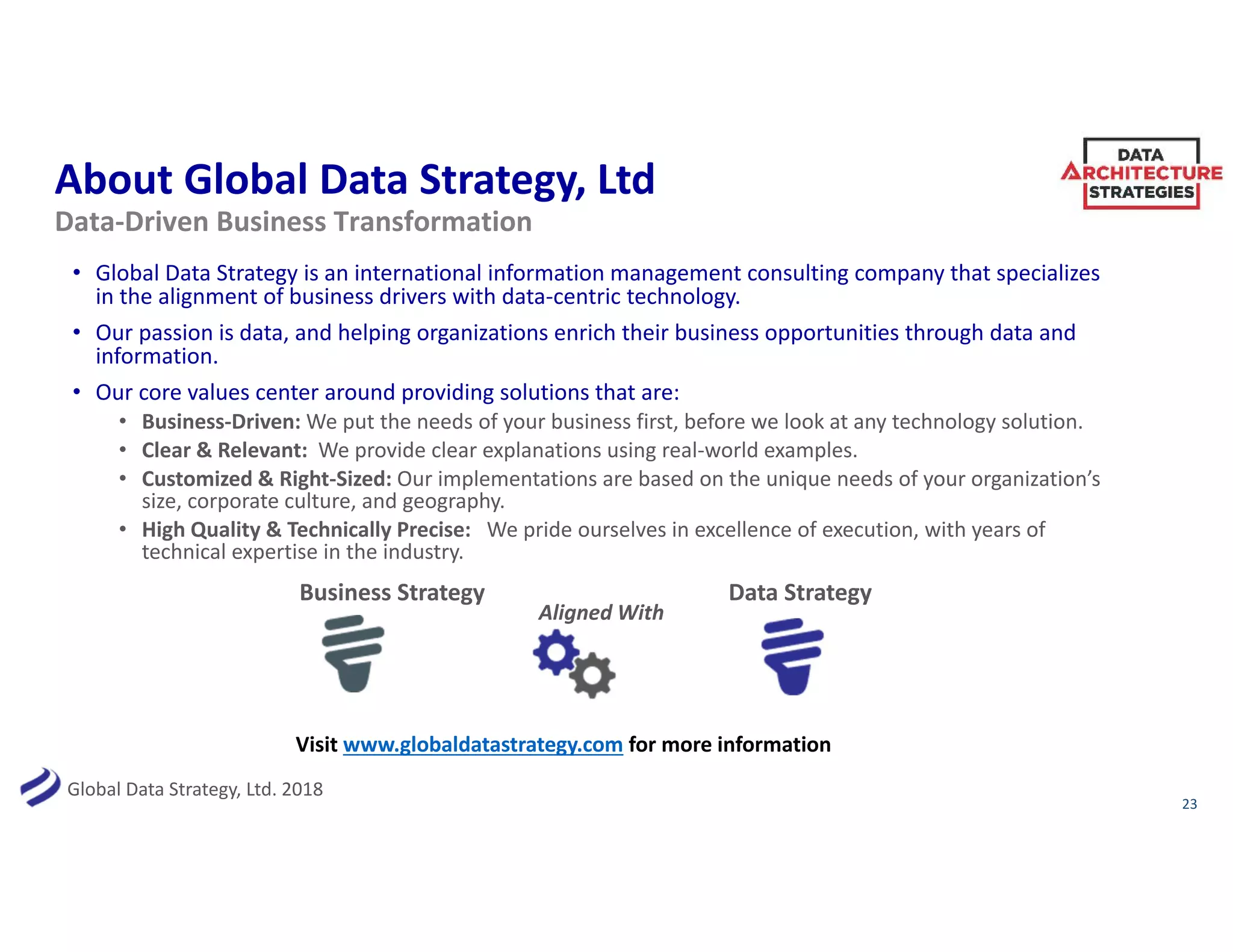 Global Data Strategy, Ltd. 2018
About Global Data Strategy, Ltd
• Global Data Strategy is an international information management consulting company that specializes
in the alignment of business drivers with data-centric technology.
• Our passion is data, and helping organizations enrich their business opportunities through data and
information.
• Our core values center around providing solutions that are:
• Business-Driven: We put the needs of your business first, before we look at any technology solution.
• Clear & Relevant: We provide clear explanations using real-world examples.
• Customized & Right-Sized: Our implementations are based on the unique needs of your organization’s
size, corporate culture, and geography.
• High Quality & Technically Precise: We pride ourselves in excellence of execution, with years of
technical expertise in the industry.
23
Data-Driven Business Transformation
Business Strategy
Aligned With
Data Strategy
Visit www.globaldatastrategy.com for more information
 