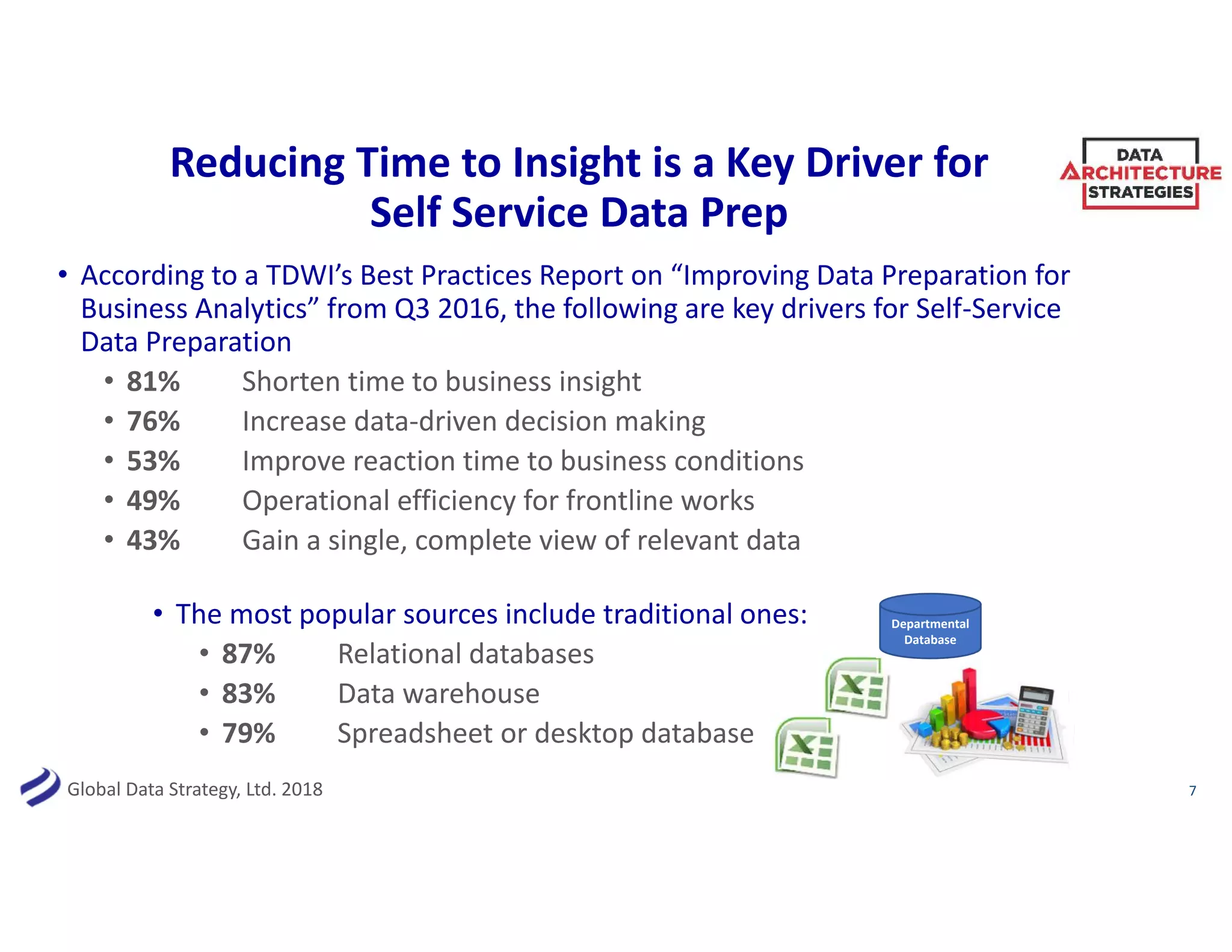 Global Data Strategy, Ltd. 2018
Reducing Time to Insight is a Key Driver for
Self Service Data Prep
• According to a TDWI’s Best Practices Report on “Improving Data Preparation for
Business Analytics” from Q3 2016, the following are key drivers for Self-Service
Data Preparation
• 81% Shorten time to business insight
• 76% Increase data-driven decision making
• 53% Improve reaction time to business conditions
• 49% Operational efficiency for frontline works
• 43% Gain a single, complete view of relevant data
7
• The most popular sources include traditional ones:
• 87% Relational databases
• 83% Data warehouse
• 79% Spreadsheet or desktop database
Departmental
Database
 