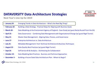 Global Data Strategy, Ltd. 2018
DATAVERSITY Data Architecture Strategies
• January 24 - Emerging Trends in Data Architecture – What’s the Next Big Thing?
• February 18 - Building a Data Strategy - Practical Steps for Aligning with Business Goals
• March 28 - Data Modeling at the Environment Agency of England - Case Study (w/ guest Becky Russell from the EA)
• April 25 - Data Governance - Combining Data Management with Organizational Change (w/ guest Nigel Turner)
• May 23 - Master Data Management - Aligning Data, Process, and Governance
• June 27 - Enterprise Architecture vs. Data Architecture
• July 25 - Metadata Management: from Technical Architecture & Business Techniques
• August 22 - Data Quality Best Practices (w/ guest Nigel Turner)
• Sept 26 - Self Service BI & Analytics: Architecting for Collaboration
• October 24 - Data Modeling Best Practices: Business and Technical Approaches
• December 3 - Building a Future-State Data Architecture Plan: Where to Begin?
21
Next Year’s Line Up for 2019
 