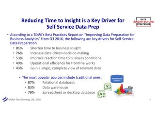 Global Data Strategy, Ltd. 2018
Reducing Time to Insight is a Key Driver for
Self Service Data Prep
• According to a TDWI’s Best Practices Report on “Improving Data Preparation for
Business Analytics” from Q3 2016, the following are key drivers for Self-Service
Data Preparation
• 81% Shorten time to business insight
• 76% Increase data-driven decision making
• 53% Improve reaction time to business conditions
• 49% Operational efficiency for frontline works
• 43% Gain a single, complete view of relevant data
7
• The most popular sources include traditional ones:
• 87% Relational databases
• 83% Data warehouse
• 79% Spreadsheet or desktop database
Departmental
Database
 