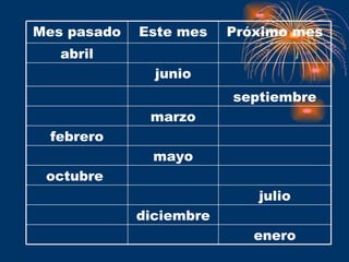 diciembre julio octubre  mayo febrero marzo septiembre enero junio abril Próximo mes Este mes Mes pasado 