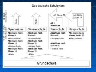 Das deutsche bildungssystem