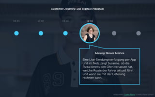 Customer Journey: Das digitale Pizzataxi
19:0718:45
Lösung: Neuer Service
Eine Live-Sendungsverfolgung per App
und im Netz zeigt Susanne, ob die
Pizza bereits den Ofen verlassen hat,
welche Route der Fahrer aktuell fährt
und wann sie mit der Lieferung
rechnen kann.
19:10 19:41
Bildquellen: Loren Kerns & Hallo Pizza GmbH
 