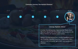 Customer Journey: Das digitale Pizzataxi
18:45
Lösung: Digitaler Ablauf
In einer Kundenportal-App könnte Marie ihren
Wunsch dauerhaft hinterlegen. So würde ihr die
Pizza immer am besten schmecken.
Neben Kundenwünschen würde Feedback auch
die Qualität messbar machen. Eventuelle Män-
gel könnten schneller gefunden und analysiert
werden.
19:10 19:43 20:0919:07 19:41
Bildquellen: Loren Kerns & Hallo Pizza GmbH
 