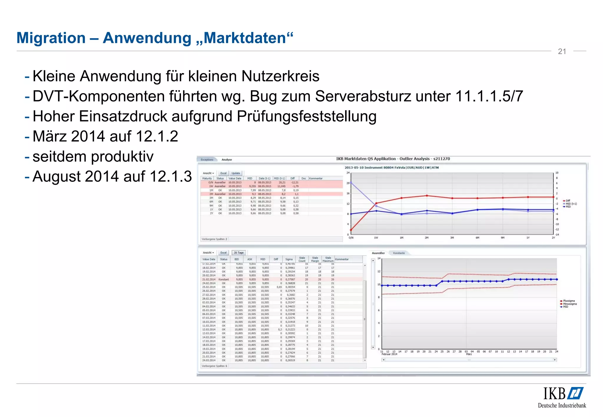 Migration – Anwendung „Marktdaten“ 
- Kleine Anwendung für kleinen Nutzerkreis 
- DVT-Komponenten führten wg. Bug zum Serverabsturz unter 11.1.1.5/7 
- Hoher Einsatzdruck aufgrund Prüfungsfeststellung 
- März 2014 auf 12.1.2 
- seitdem produktiv 
- August 2014 auf 12.1.3 
21 
 