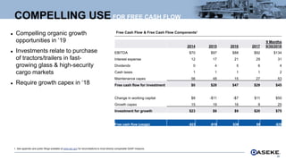 COMPELLING USE FOR FREE CASH FLOW
Free Cash Flow & Free Cash Flow Components¹
1. See appendix and public filings available at www.sec.gov for reconciliations to most directly comparable GAAP measure.
 Compelling organic growth
opportunities in ‘19
 Investments relate to purchase
of tractors/trailers in fast-
growing glass & high-security
cargo markets
 Require growth capex in ‘18
20
2014 2015 2016 2017
9 Months
9/30/2018
EBITDA $70 $97 $88 $92 $134
Interest expense 12 17 21 29 31
Dividends 0 4 5 6 4
Cash taxes 1 1 1 1 2
Maintenance capex 56 48 15 27 53
Free cash flow for investment $0 $28 $47 $29 $45
Change in working capital $8 -$11 -$7 $11 $50
Growth capex 15 19 16 9 25
Investment for growth $23 $8 $9 $20 $75
Free cash flow (usage) -$23 -$19 $38 $9 -$29
 