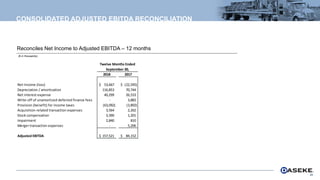 CONSOLIDATED ADJUSTED EBITDA RECONCILIATION
($ in thousands)
24
Reconciles Net Income to Adjusted EBITDA – 12 months
2018 2017
Net Income (loss) 53,667$ (22,595)$
Depreciation / amortization 116,853 70,744
Net interest expense 40,299 26,533
Write-off of unamortized deferred finance fees - 3,883
Provision (benefit) for income taxes (63,092) (3,892)
Acquisition-related transaction expenses 3,564 2,262
Stock compensation 3,390 1,201
Impairment 2,840 810
Merger transaction expenses - 5,206
Adjusted EBITDA 157,521$ 84,152$
September 30,
Twelve Months Ended
 