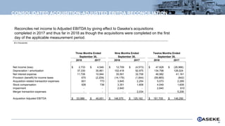 CONSOLIDATED ACQUISITION-ADJUSTED EBITDA RECONCILIATION
($ in thousands)
25
Reconciles net income to Adjusted EBITDA by giving effect to Daseke’s acquisitions
completed in 2017 and thus far in 2018 as though the acquisitions were completed on the first
day of the applicable measurement period.
Three Months Ended Nine Months Ended Twelve Months Ended
September 30, September 30, September 30,
2018 2017 2018 2017 2018 2017
Net Income (loss) $ 2,733 $ 4,546 $ 12,709 $ (4,573) $ 47,828 $ (26,966)
Depreciation / amortization 37,330 30,861 102,418 92,975 134,798 126,024
Net interest expense 11,726 10,944 35,591 32,708 46,982 41,161
Provision (benefit) for income taxes 670 (2,209) (14,179) (1,844) (59,865) (842)
Acquisition-related transaction expenses 601 773 3,845 2,254 5,073 2,289
Stock compensation 928 736 3,351 1,608 4,049 1,608
Impairment - - 2,840 - 2,840 810
Merger transaction expenses - - - 2,034 5,206
Acquisition Adjusted EBITDA $ 53,988 $ 45,651 $ 146,575 $ 125,162 $ 181,705 $ 149,290
 