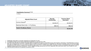 ADJUSTED SHARE COUNT
Capitalization Summary(1) (3) (4)
(in millions)
Adjusted Share Count
Security
Outstanding
Common Stock
Equivalent
Common Shares(2)
64,445,371 64,445,371
Restricted Stock Units – In The Money
988,412 988,412
Total-In-The-Money Shares
65,433,783
1. Capitalization data based on securities outstanding as of September 30, 2018.
2. The weighted average common shares outstanding at September 30, 2018 was 60,413,694.
3. Out-of-the money securities not included in the above table as of September 30, 2018: a) 35,040,658 common stock warrants, representing 17,520,399 shares of common
stock with an exercise price of $11.50; b) 650,000 shares of Series A Convertible Preferred as of September 30, 2018 with a conversion price of $11.50 and initially
convertible into 8.6957 shares of common stock per preferred share (5,625,173); c) 1,879,401 stock options, consisting of Director and Employee stock options of 145,000
(weighted average exercise price of $9.98) and 1,734,401 (weighted average exercise price of $10.50), respectively, with a stock price of $6.31 as of October 25, 2018.
4. 5,000,000 earnout shares are not expected to be earned in 2018.
 