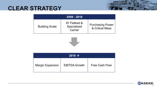 CLEAR STRATEGY
2018 
5
2008 - 2018
Building Scale
#1 Flatbed &
Specialized
Carrier
Purchasing Power
& Critical Mass
2018 
Margin Expansion EBITDA Growth Free Cash Flow
 