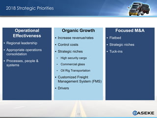 2018 Strategic Priorities
Organic Growth
▪ Increase revenue/rates
▪ Control costs
▪ Strategic niches
• High security cargo
• Commercial glass
• Oil Rig Transportation
▪ Customized Freight
Management System (FMS)
▪ Drivers
Operational
Effectiveness
▪ Regional leadership
▪ Appropriate operations
consolidation
▪ Processes, people &
systems
Focused M&A
▪ Flatbed
▪ Strategic niches
▪ Tuck-ins
12
 