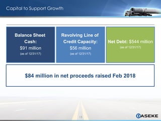 Capital to Support Growth
Balance Sheet
Cash:
$91 million
(as of 12/31/17)
Revolving Line of
Credit Capacity:
$56 million
(as of 12/31/17)
Net Debt: $544 million
(as of 12/31/17)
$84 million in net proceeds raised Feb 2018
13
 