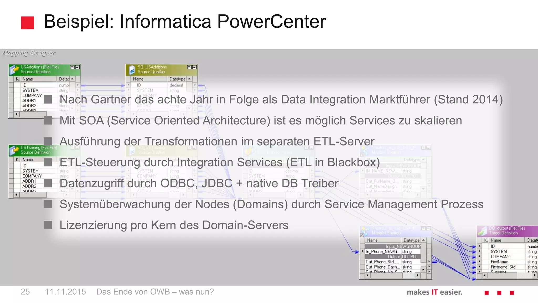 Beispiel: Informatica PowerCenter
Das Ende von OWB – was nun?25 11.11.2015
Nach Gartner das achte Jahr in Folge als Data Integration Marktführer (Stand 2014)
Mit SOA (Service Oriented Architecture) ist es möglich Services zu skalieren
Ausführung der Transformationen im separaten ETL-Server
ETL-Steuerung durch Integration Services (ETL in Blackbox)
Datenzugriff durch ODBC, JDBC + native DB Treiber
Systemüberwachung der Nodes (Domains) durch Service Management Prozess
Lizenzierung pro Kern des Domain-Servers
 