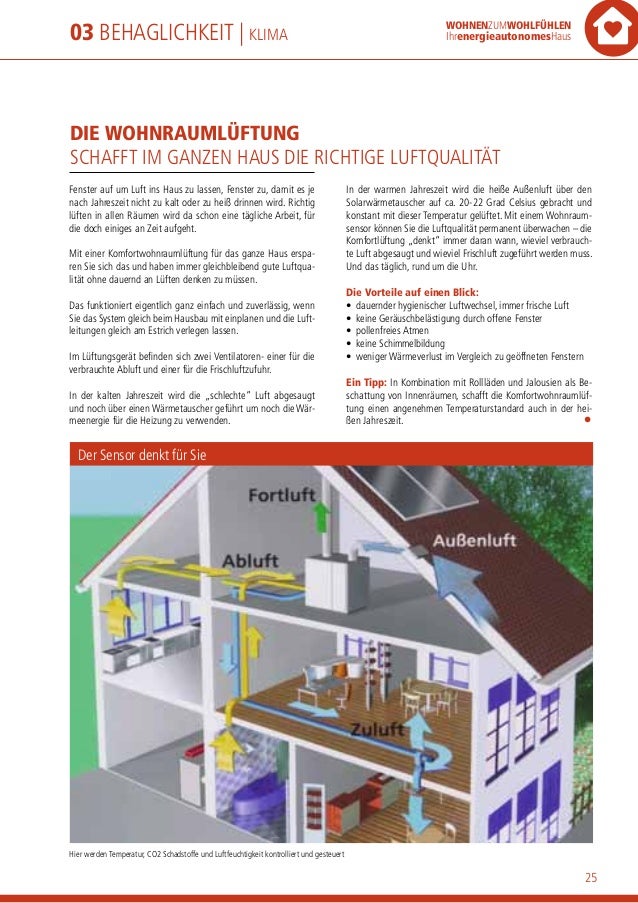 Das Energieautonome Haus