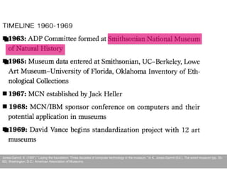 Jones-Garmil, K. (1997).” Laying the foundation: Three decades of computer technology in the museum.” In K. Jones-Garmil (Ed.), The wired museum (pp. 35-
62). Washington, D.C.: American Association of Museums.
 