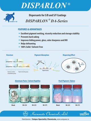 Dispersants for S/B and S/F Coatings
DISPARLON DA-Series
Excellent pigment wetting, viscosity reduction and storage stability
Prevents hard caking
Improves hiding power, gloss, color sharpness and DOI
Helps defoaming
100% Solid / Solvent-Free
FEATURES & ADVANTAGES
Structure Pigment Adsorption Dispersing Effect
Aluminum Paste / Solvent Naphtha Pearl Pigment / Xylene
Blank DA-234 DA-325 DA-375Blank DA-325
Pigment
Pigment
Pigment
Steric
Repulsion
Acidic spot
Dispersant
Basic
spot Pigment Surface
Dispersion medium
compatibilizing group
Pigment adsorbing group
DA-375
Distributors : Unique Speciality Chemicals, www.uniquesc.in
 