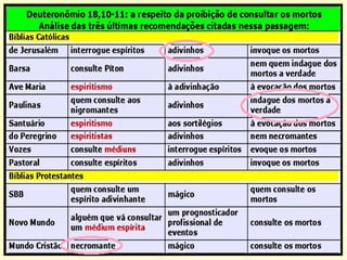 Das evocações