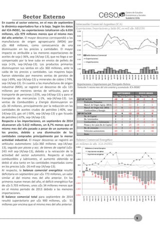Informe Económico Mensual