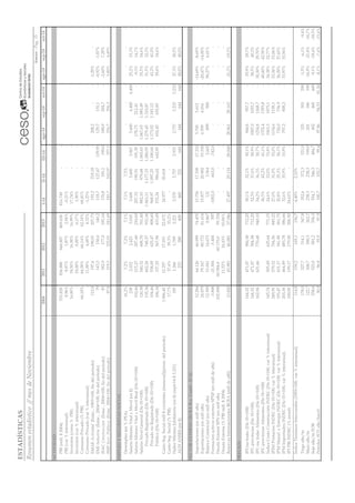 Informe Económico Mensual