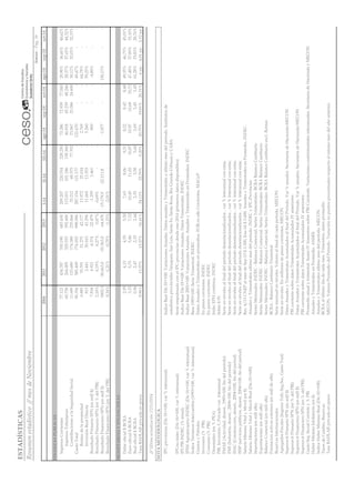 Informe Económico Mensual