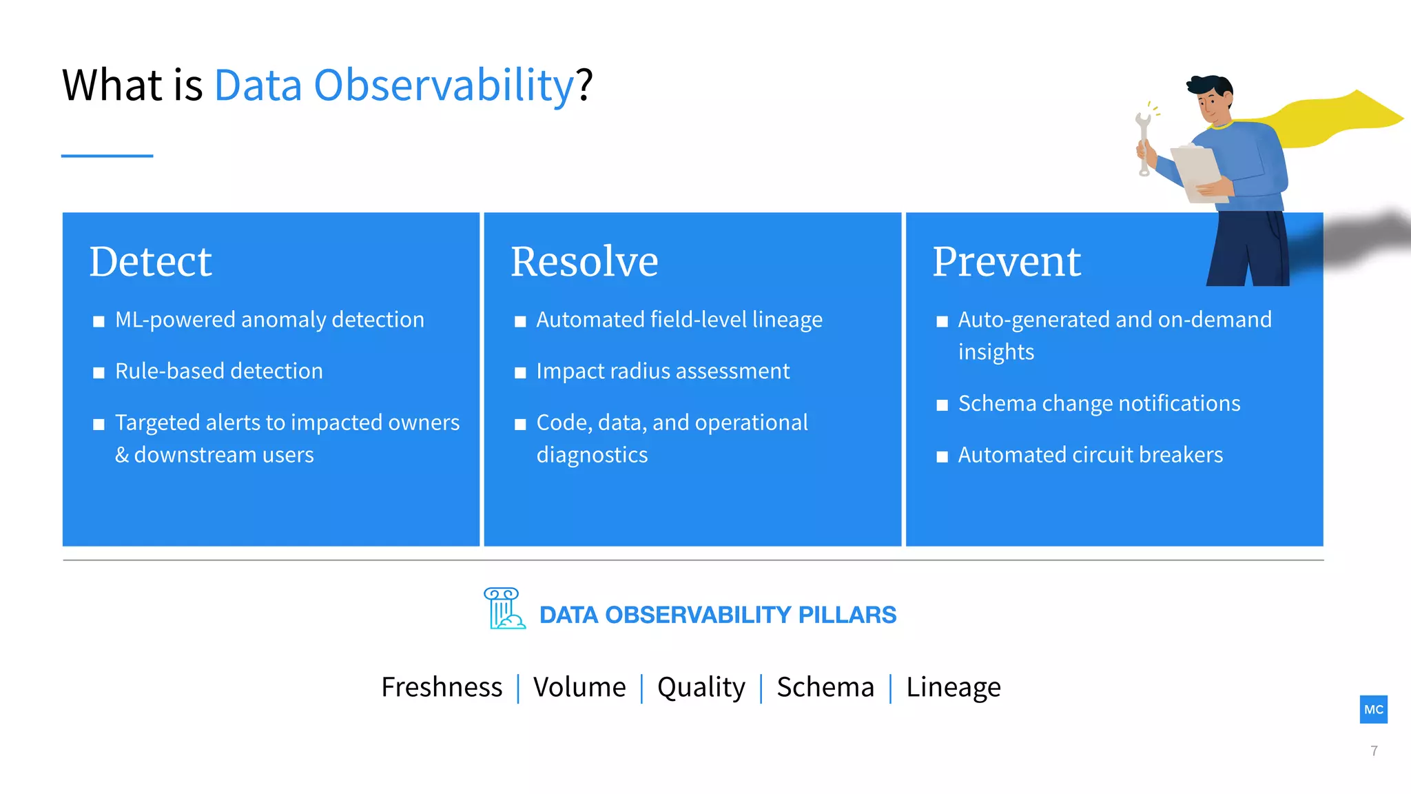 Confidential. © 2023 Monte Carlo Data, Inc.
What is Data Observability?
7
Prevent
■ Auto-generated and on-demand
insights
■ Schema change notifications
■ Automated circuit breakers
Detect
■ ML-powered anomaly detection
■ Rule-based detection
■ Targeted alerts to impacted owners
& downstream users
Resolve
■ Automated field-level lineage
■ Impact radius assessment
■ Code, data, and operational
diagnostics
DATA OBSERVABILITY PILLARS
Freshness | Volume | Quality | Schema | Lineage
 