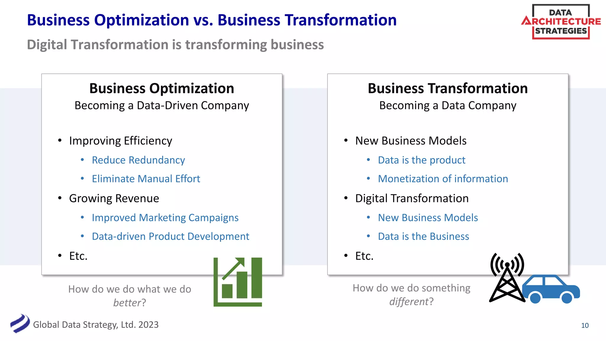 Global Data Strategy, Ltd. 2023
Business Optimization vs. Business Transformation
10
Digital Transformation is transforming business
Business Optimization
Becoming a Data-Driven Company
• Improving Efficiency
• Reduce Redundancy
• Eliminate Manual Effort
• Growing Revenue
• Improved Marketing Campaigns
• Data-driven Product Development
• Etc.
Business Transformation
Becoming a Data Company
• New Business Models
• Data is the product
• Monetization of information
• Digital Transformation
• New Business Models
• Data is the Business
• Etc.
How do we do what we do
better?
How do we do something
different?
 