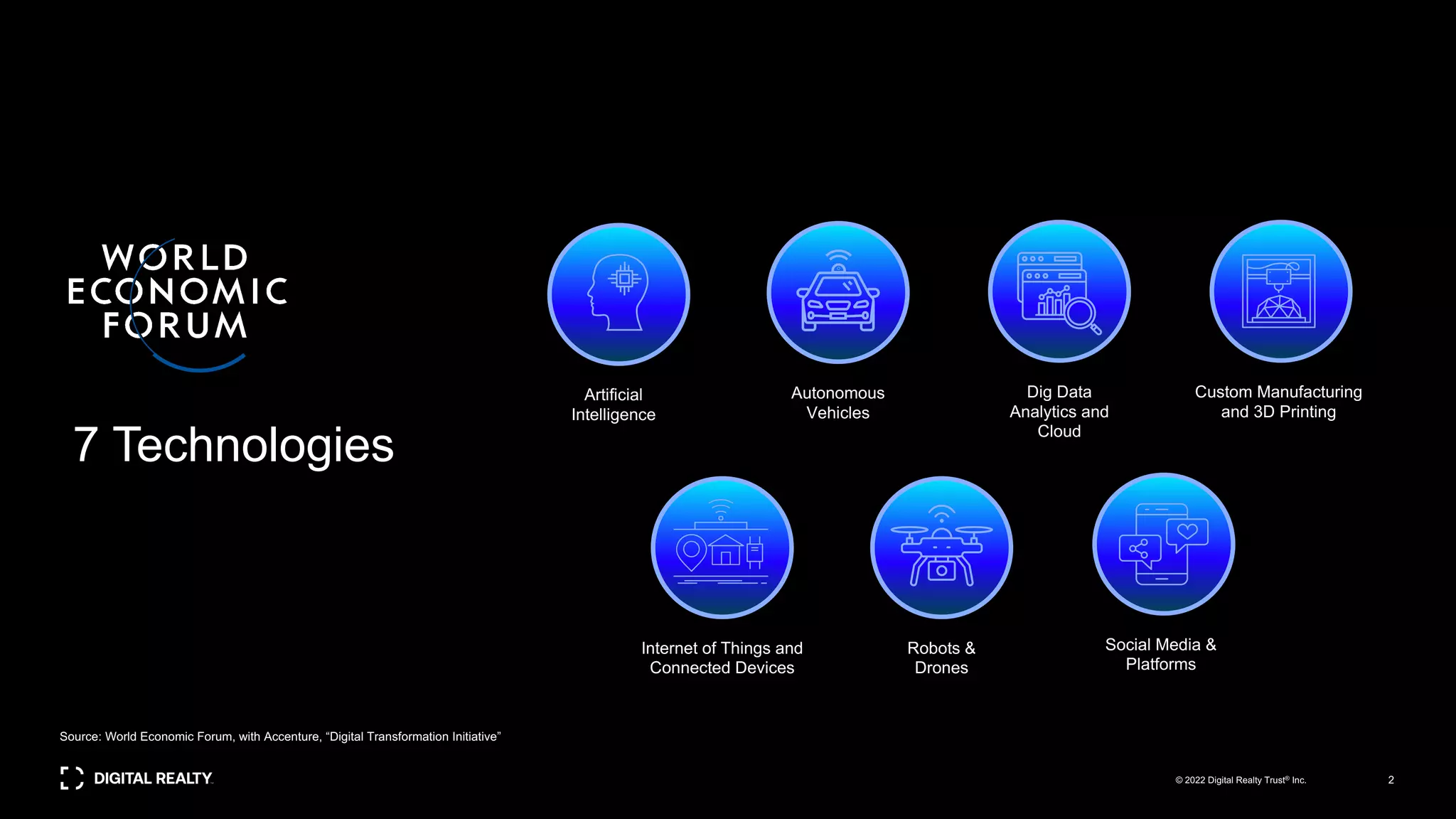 Artificial
Intelligence
Autonomous
Vehicles
Custom Manufacturing
and 3D Printing
Internet of Things and
Connected Devices
Robots &
Drones
Social Media &
Platforms
Dig Data
Analytics and
Cloud
Source: World Economic Forum, with Accenture, “Digital Transformation Initiative”
7 Technologies
2
© 2022 Digital Realty Trust® Inc.
 
