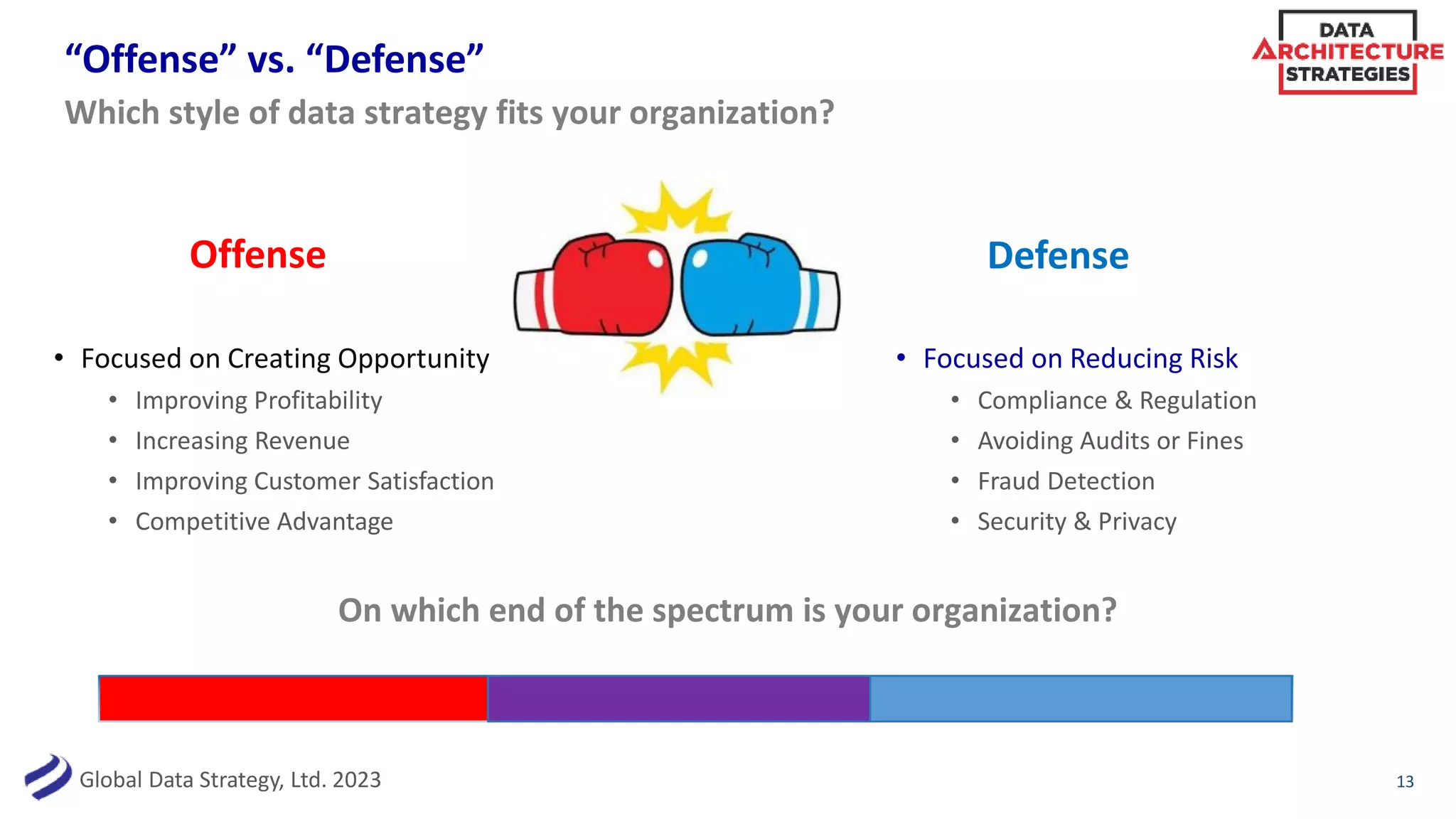 Global Data Strategy, Ltd. 2023
“Offense” vs. “Defense”
• Focused on Creating Opportunity
• Improving Profitability
• Increasing Revenue
• Improving Customer Satisfaction
• Competitive Advantage
13
Which style of data strategy fits your organization?
Offense Defense
• Focused on Reducing Risk
• Compliance & Regulation
• Avoiding Audits or Fines
• Fraud Detection
• Security & Privacy
On which end of the spectrum is your organization?
 
