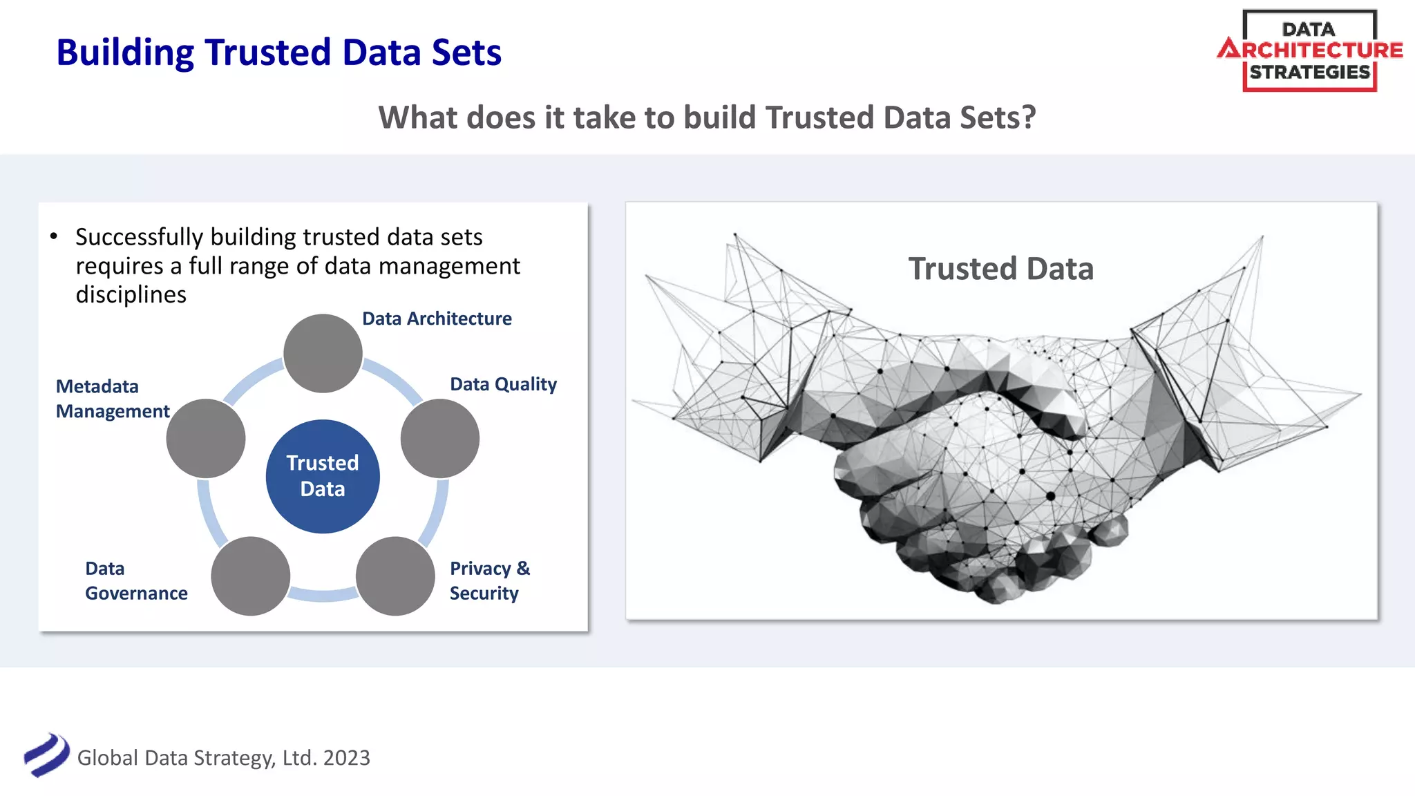 Global Data Strategy, Ltd. 2023
Building Trusted Data Sets
• Successfully building trusted data sets
requires a full range of data management
disciplines
What does it take to build Trusted Data Sets?
Trusted
Data
Data Architecture
Data Quality
Privacy &
Security
Metadata
Management
Data
Governance
Trusted Data
 