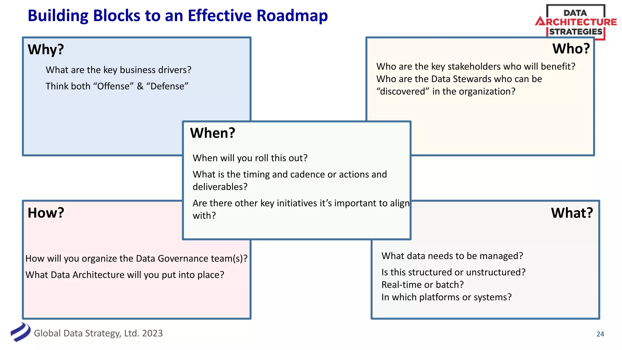 Global Data Strategy, Ltd. 2023
Building Blocks to an Effective Roadmap
24
Why? Who?
How? What?
When?
What are the key business drivers?
Think both “Offense” & “Defense”
Who are the key stakeholders who will benefit?
Who are the Data Stewards who can be
“discovered” in the organization?
How will you organize the Data Governance team(s)?
What Data Architecture will you put into place?
What data needs to be managed?
Is this structured or unstructured?
Real-time or batch?
In which platforms or systems?
When will you roll this out?
What is the timing and cadence or actions and
deliverables?
Are there other key initiatives it’s important to align
with?
 