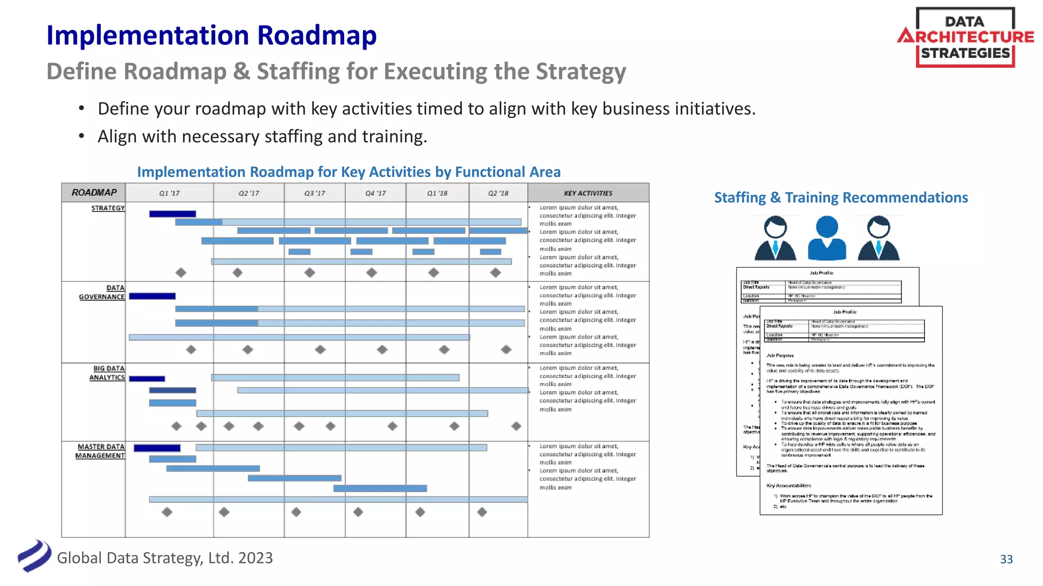 Global Data Strategy, Ltd. 2023
Implementation Roadmap
• Define your roadmap with key activities timed to align with key business initiatives.
• Align with necessary staffing and training.
33
Define Roadmap & Staffing for Executing the Strategy
Implementation Roadmap for Key Activities by Functional Area
Staffing & Training Recommendations
 